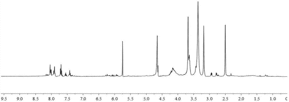 Three kinds of bio-based epoxy resins based on furan ring structure and their preparation methods and applications