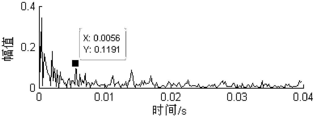 Early fault diagnosis method for rolling bearing based on MED and cepstrum