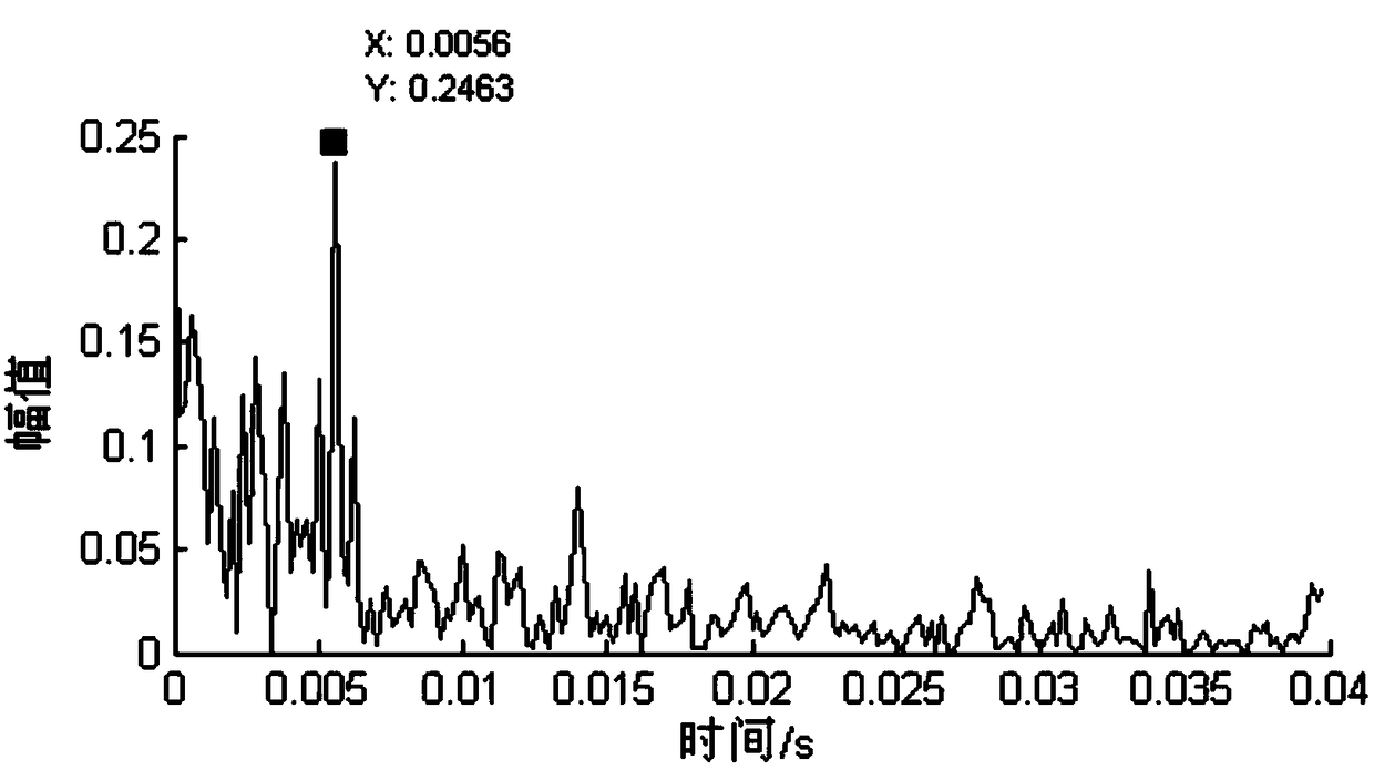 Early fault diagnosis method for rolling bearing based on MED and cepstrum