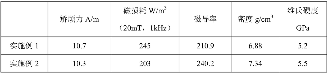 An amorphous nanocrystalline composite magnetic powder core and a preparation method thereof