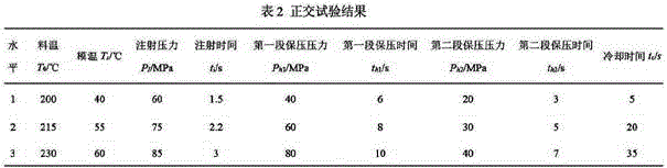 Automotive trim panel injection moulding technology based on BP (Back Propagation) neural network