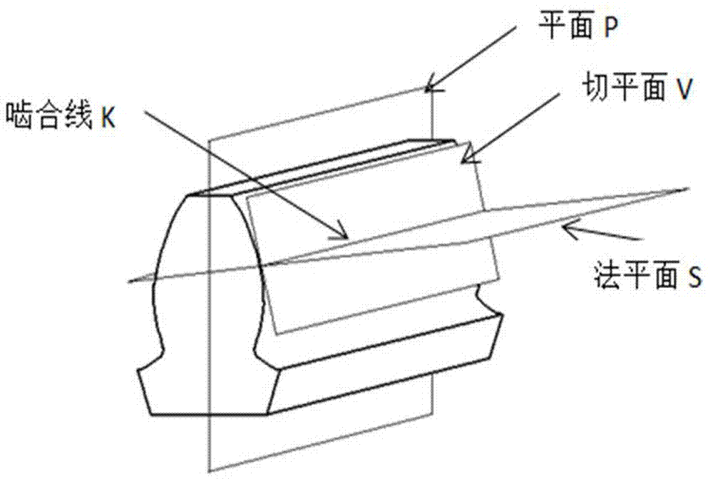 Cylindrical spur gear tooth trace modification method based on tooth surface stress edge action and gear skew deformation