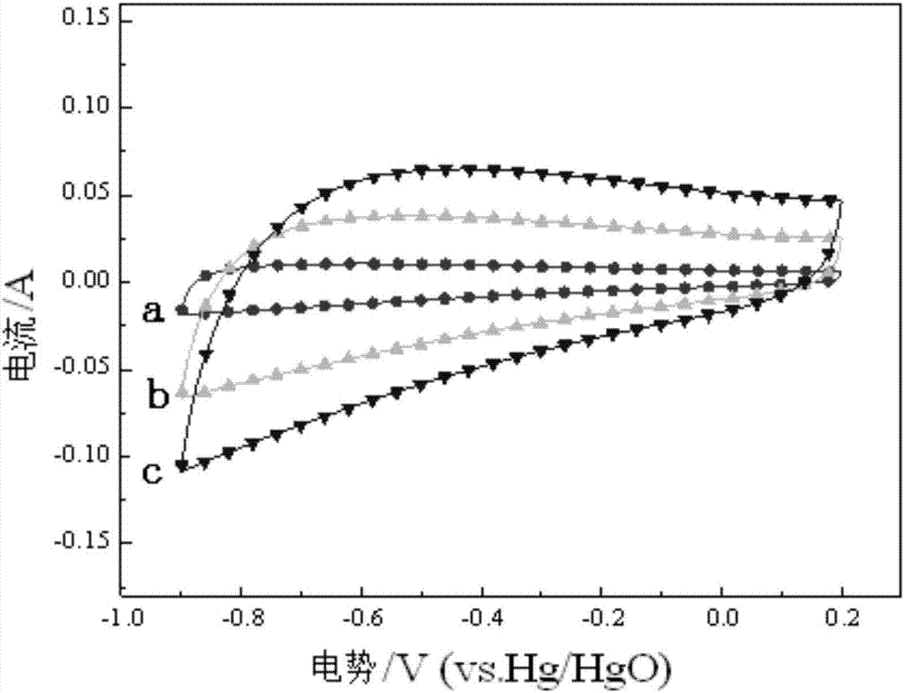 A kind of preparation method and application of bacterial cellulose/activated carbon fiber/carbon nanotube membrane material