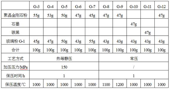 Resistance paste for high-stability thick-film resistor