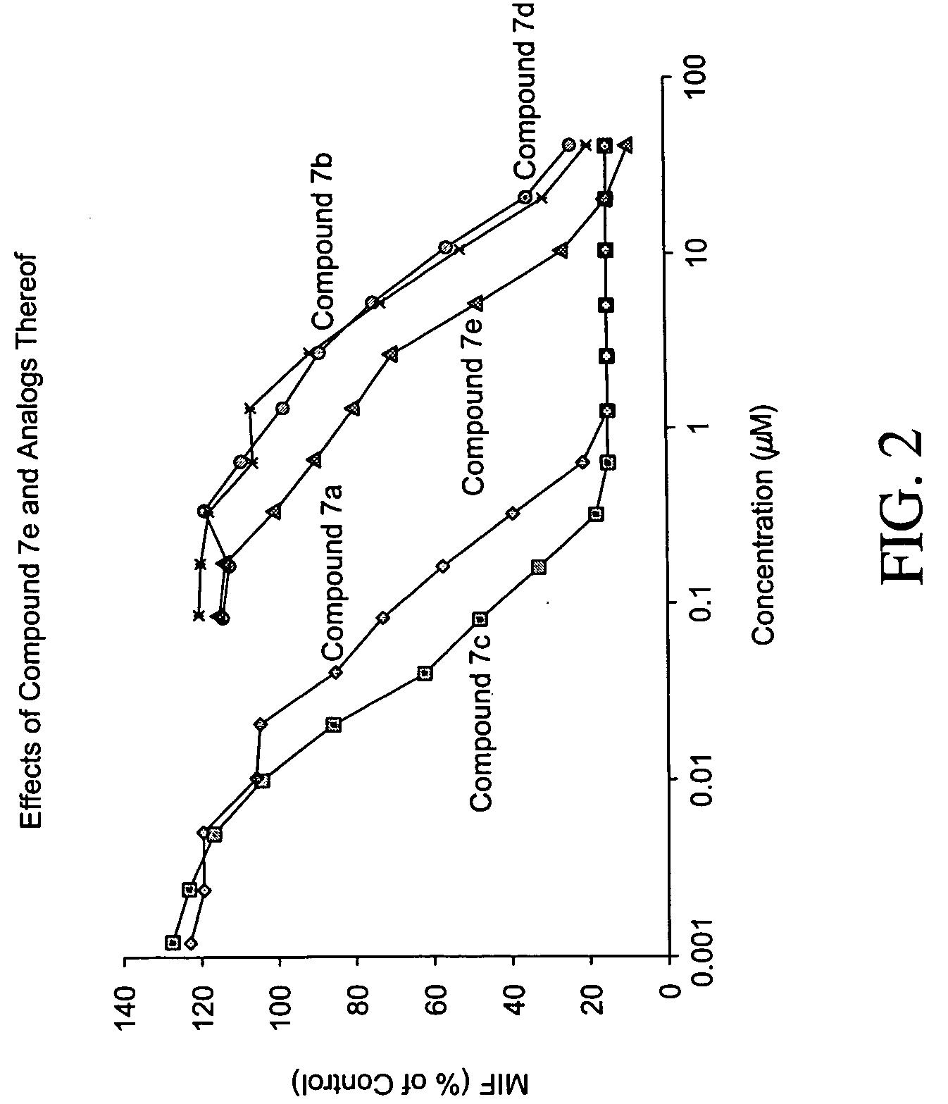 Inhibitors of macrophage migration inhibitory factor and methods for identifying the same