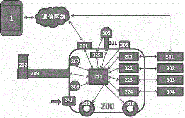 Household management robot system and method