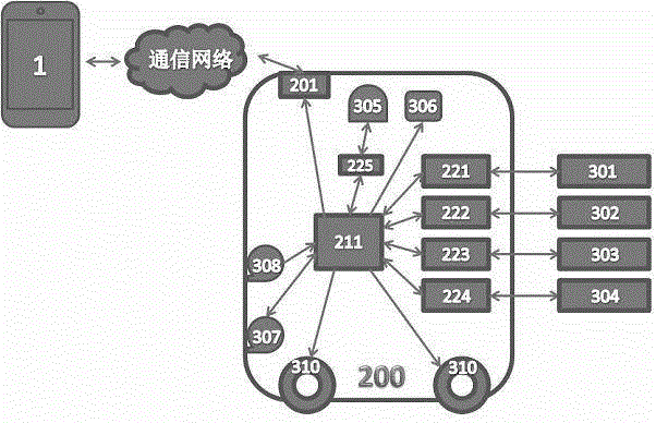 Household management robot system and method