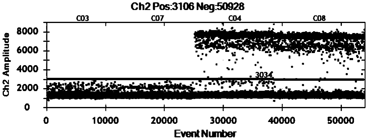 Primer/probe combination and kit for detecting gene fusion mutation and use method of kit