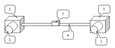 Portable four-camera three-dimensional photographic measurement system and method