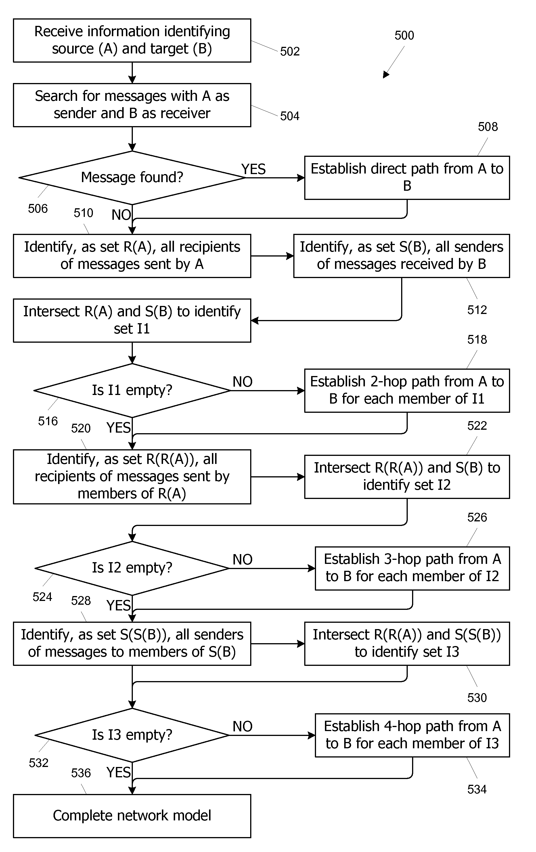 Systems and methods for determining communication chains based on messages