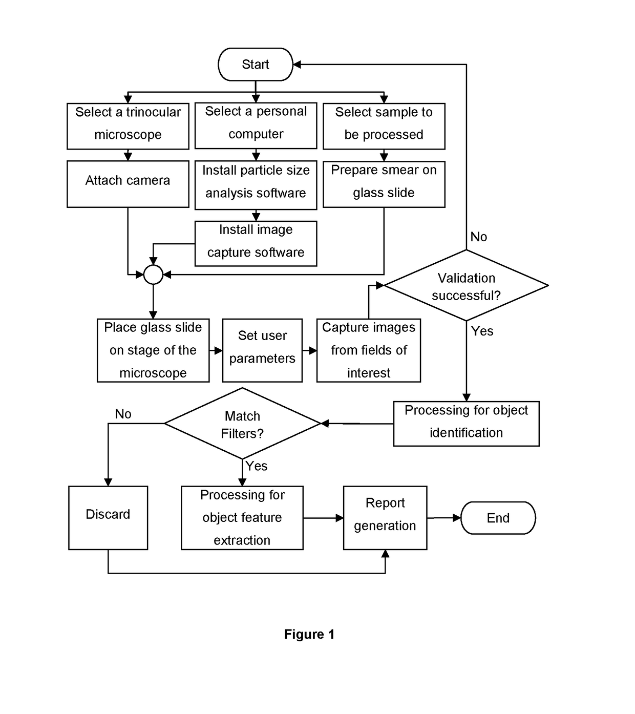 Method and system for detection and classification of particles based on processing of microphotographic images