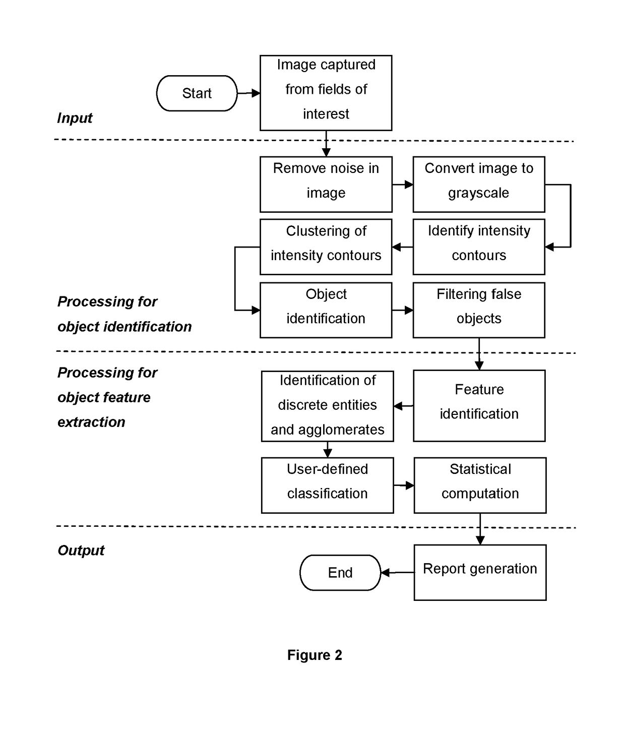 Method and system for detection and classification of particles based on processing of microphotographic images