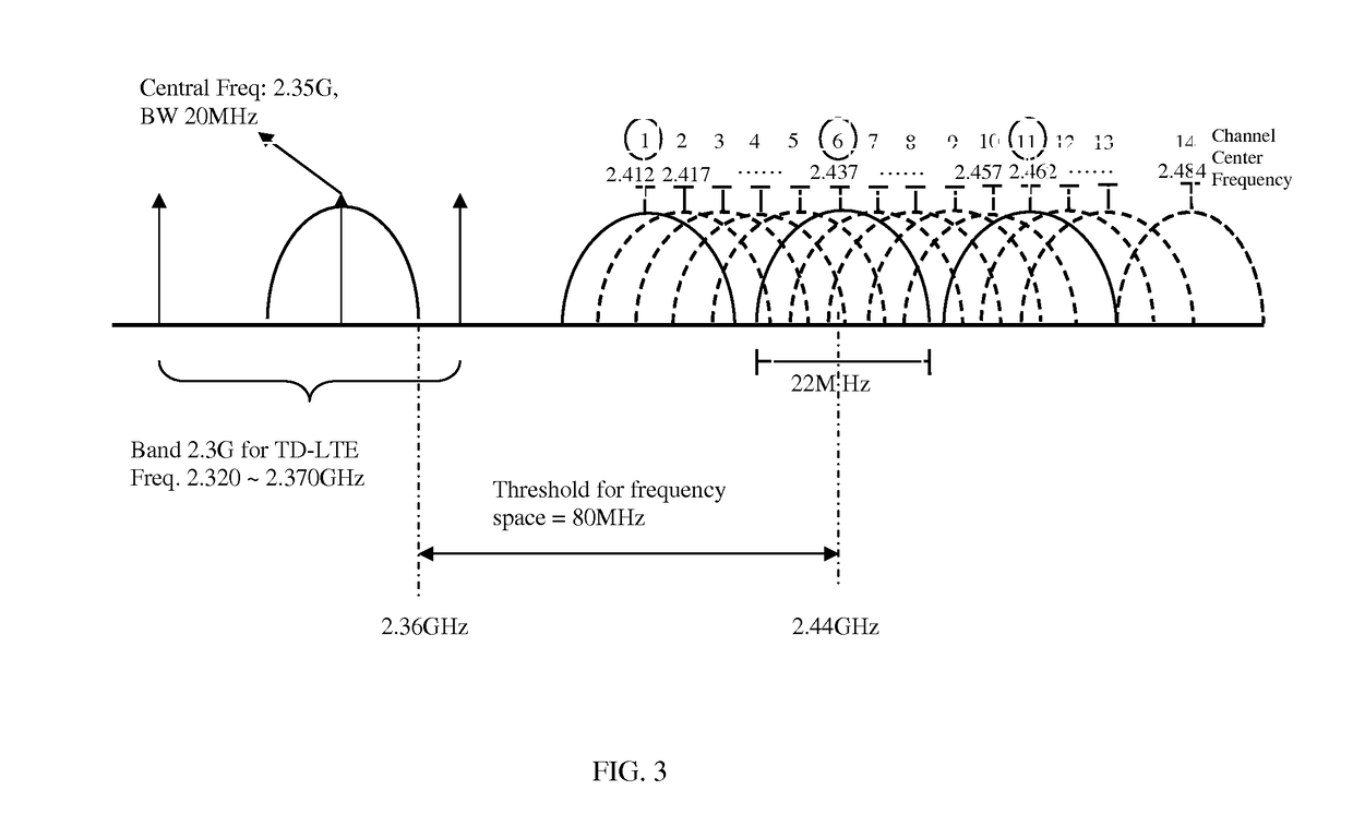 Method and device for determining WLAN channel