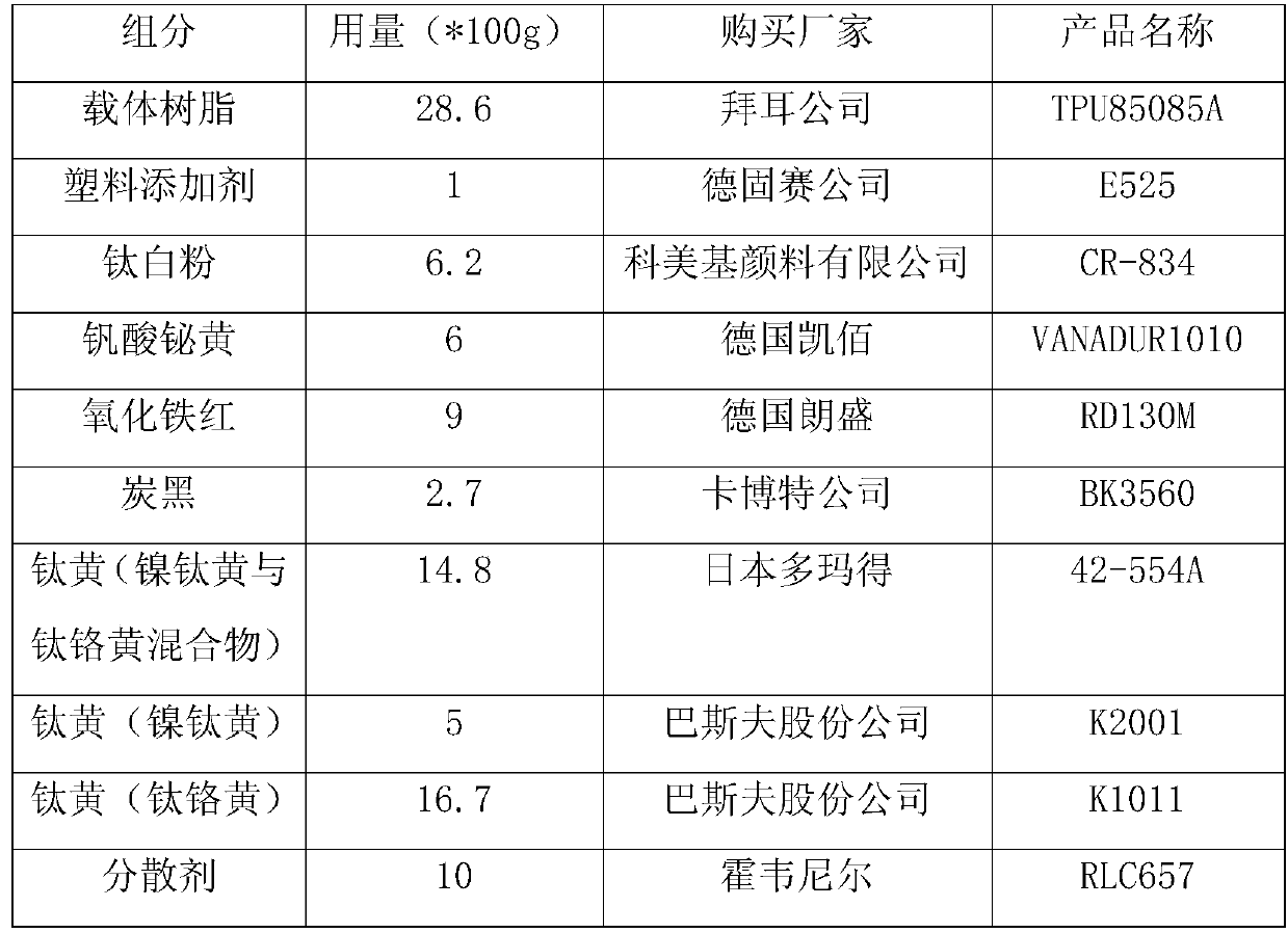 Brown master batch and preparation process thereof