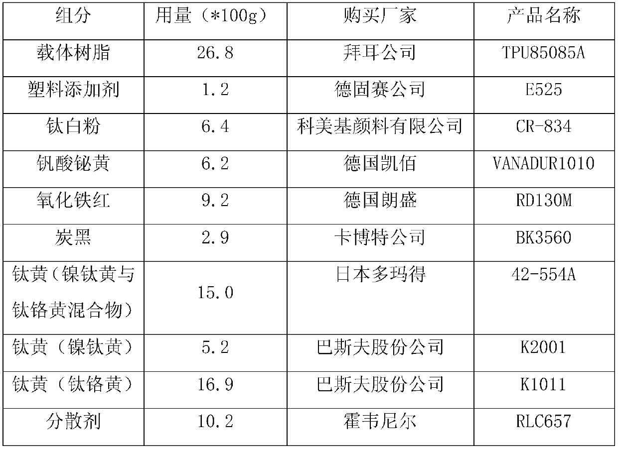 Brown master batch and preparation process thereof