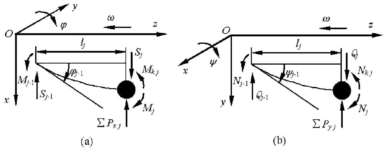 Method for calculating rotor dynamics performance of multi-parallel-axis system