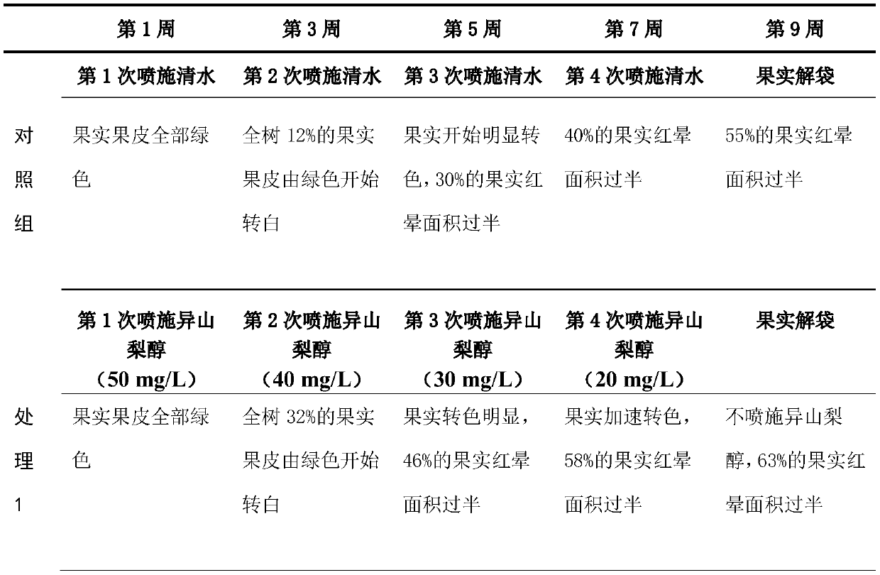 A method for improving coloring of bagged peach fruit