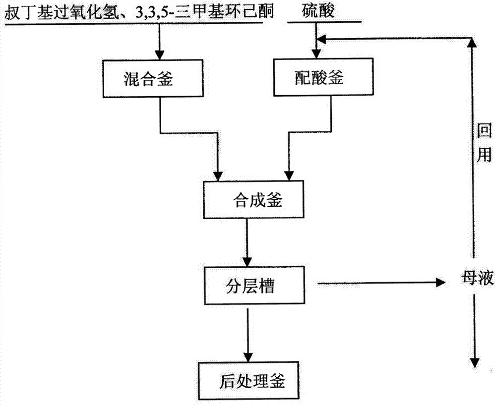 Preparation method of 1, 1-bis(t-butyl peroxy)-3, 3, 5-trimethylcyclohexane