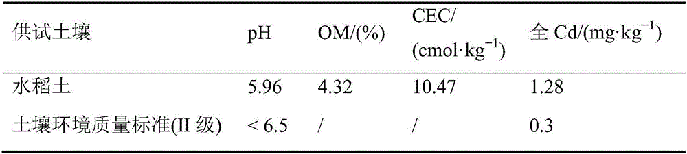 Method for reducing content of cadmium in brown rice