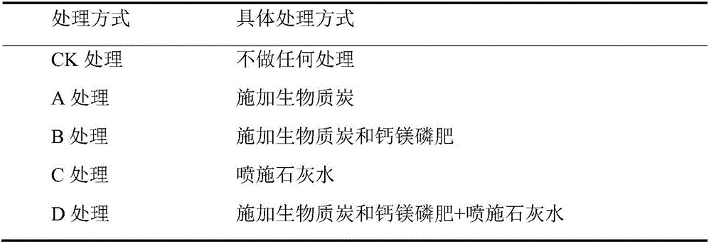 Method for reducing content of cadmium in brown rice