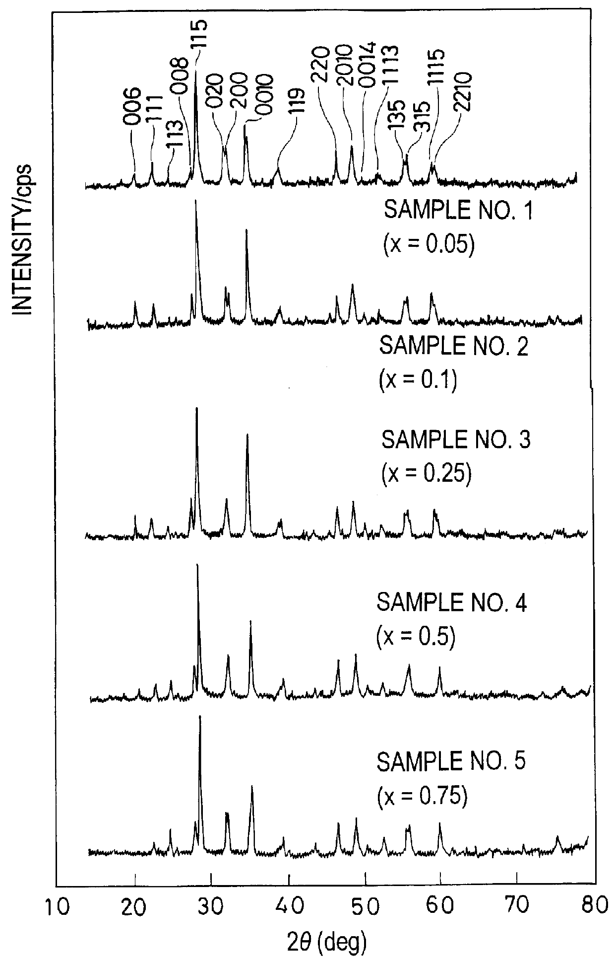 Piezoelectric ceramic composition