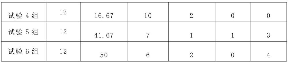 Application of vegf monoclonal antibody combined with nano-paclitaxel in the preparation of drugs for the treatment of cancerous abdominal adhesions