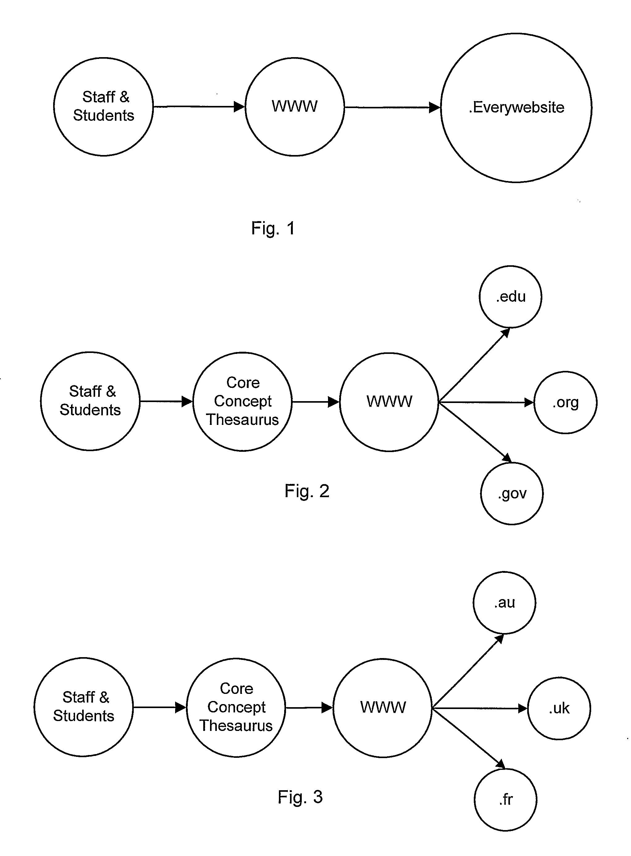 Enhanced Searching Using a Thesaurus