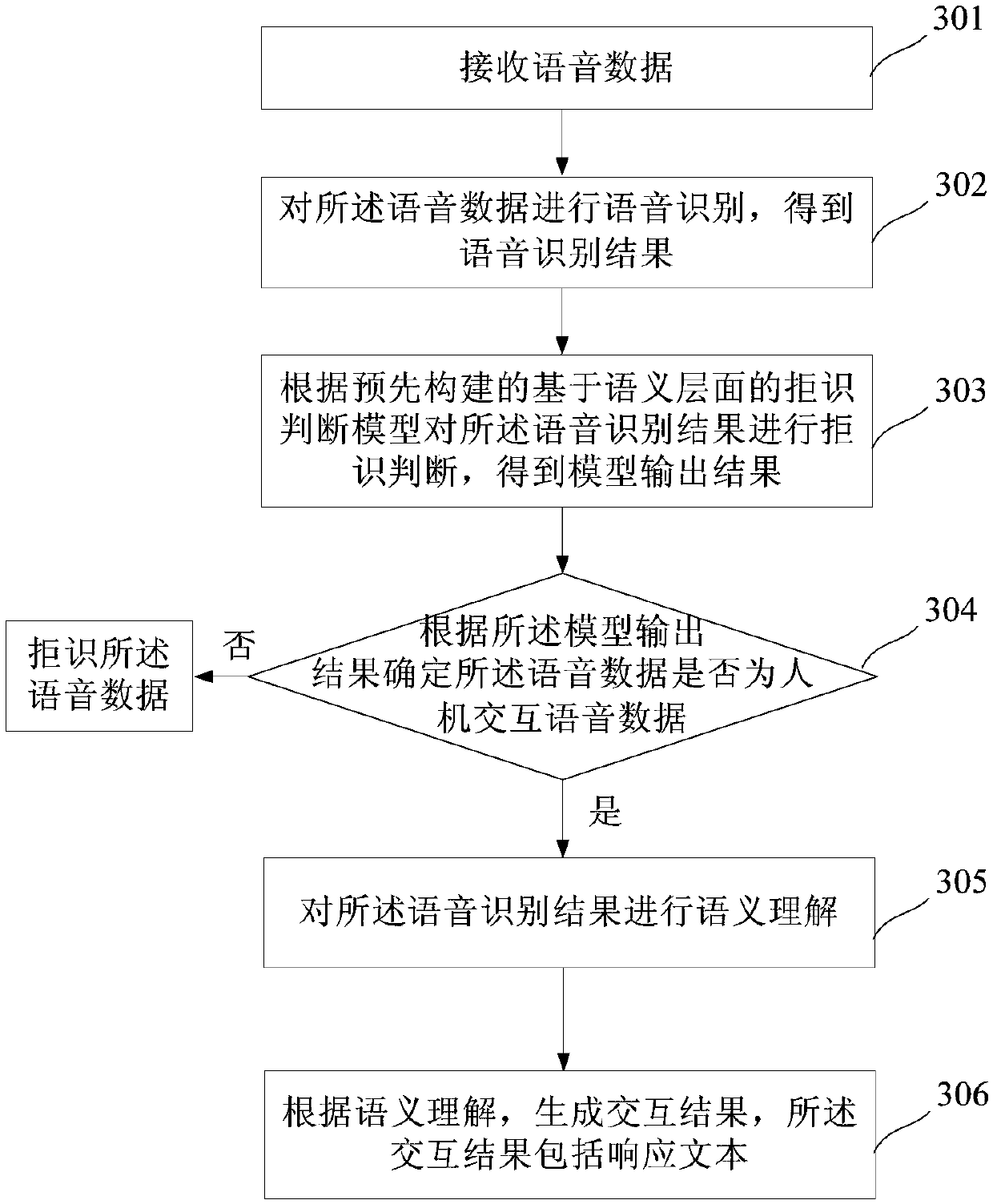 Smart voice interaction method and system