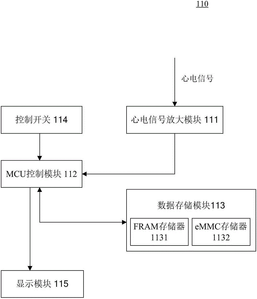 Attached dynamic electrocardiogram recorder and system thereof