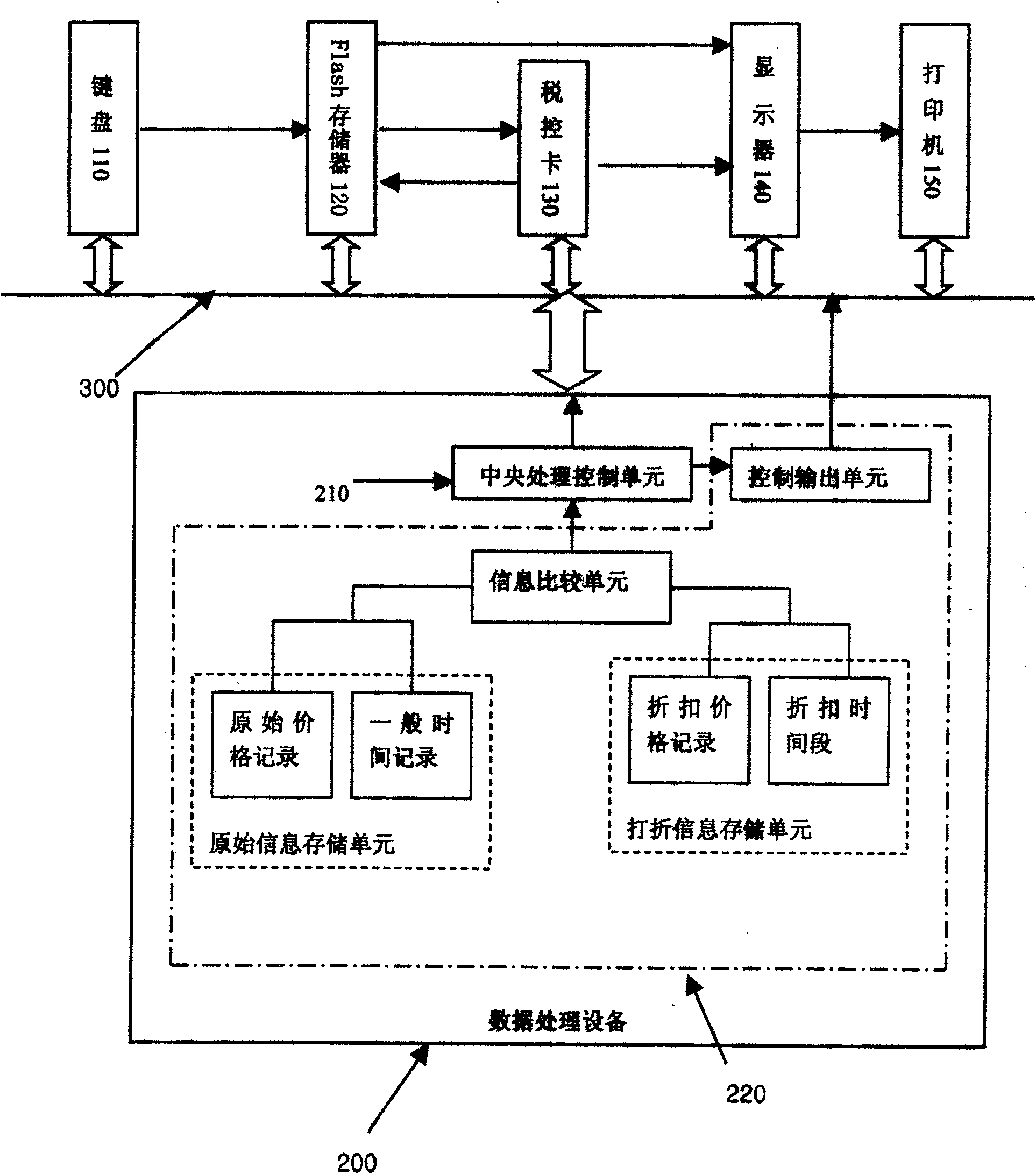 Intelligent discounting system on tax control cash collecting machine