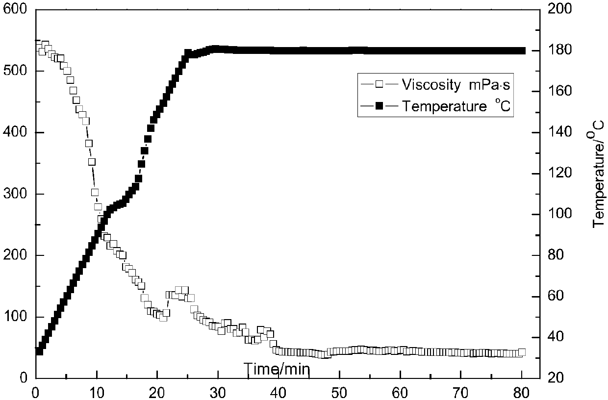 Trivalent cation viscoelastic surfactant, and preparation method and application thereof as well as clean fracturing fluid