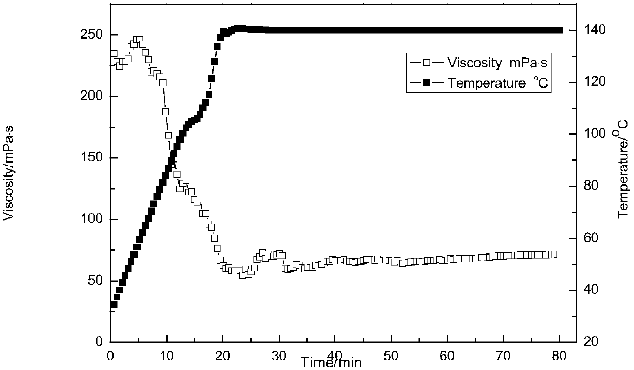 Trivalent cation viscoelastic surfactant, and preparation method and application thereof as well as clean fracturing fluid