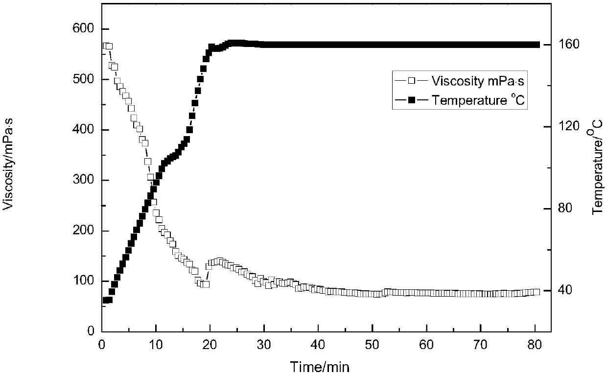 Trivalent cation viscoelastic surfactant, and preparation method and application thereof as well as clean fracturing fluid