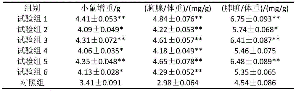 Chitosan compound with function of enhancing immunity, preparation method thereof, and capsules containing chitosan compound