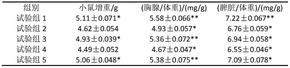 Chitosan compound with function of enhancing immunity, preparation method thereof, and capsules containing chitosan compound