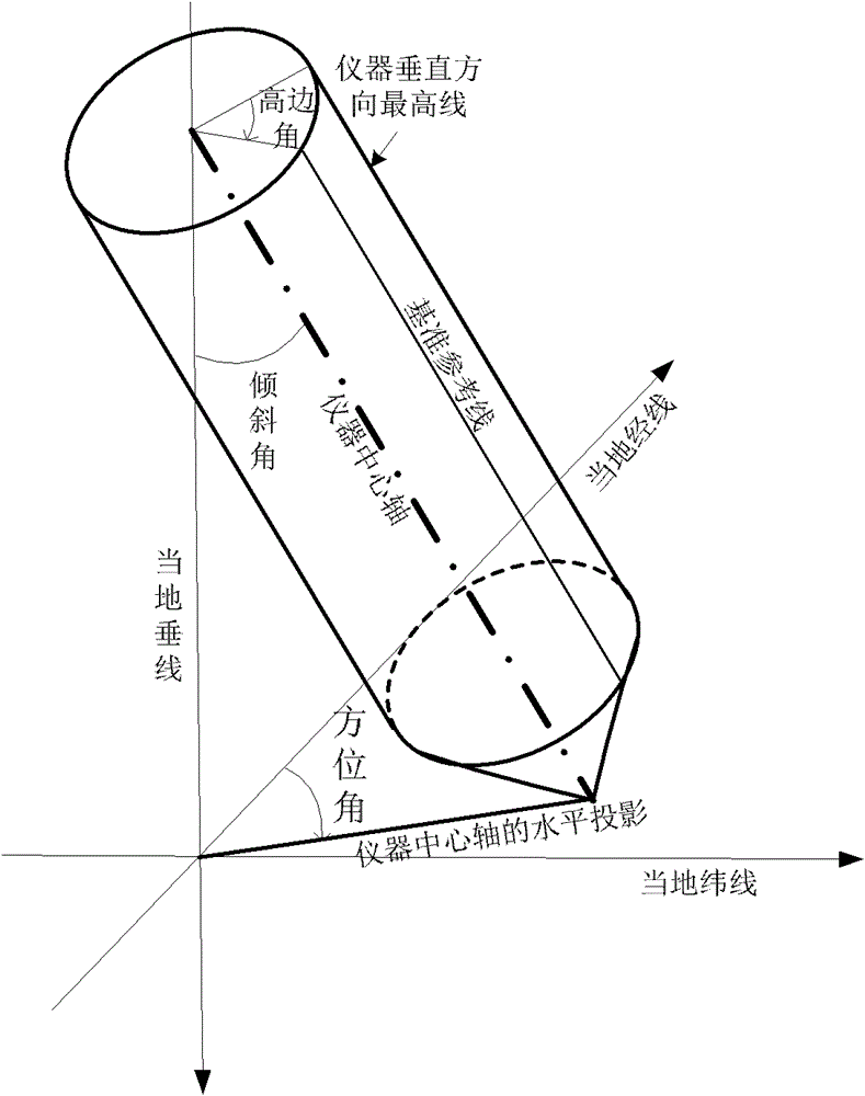 Attitude measurement system and method and oil well borehole trajectory measurement system and method