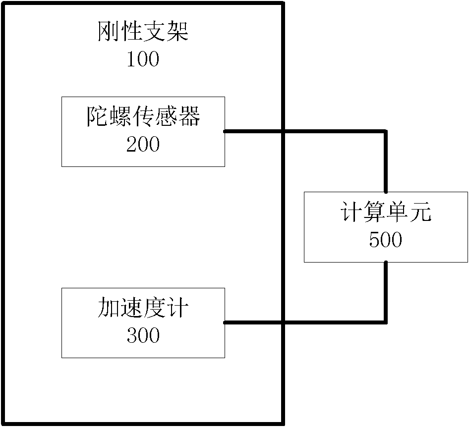 Attitude measurement system and method and oil well borehole trajectory measurement system and method