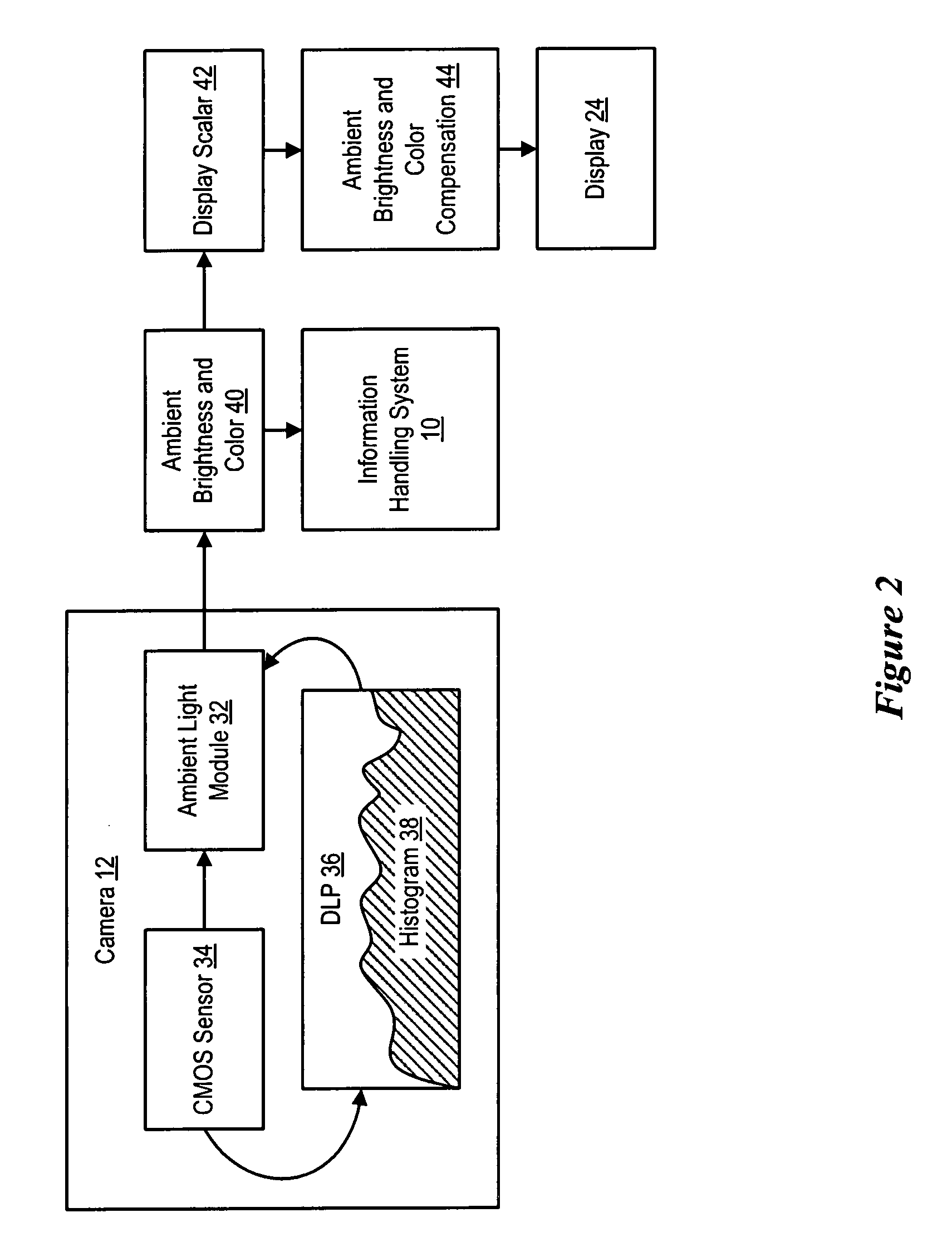 System and Method for Managing Information Handling System Display Illumination