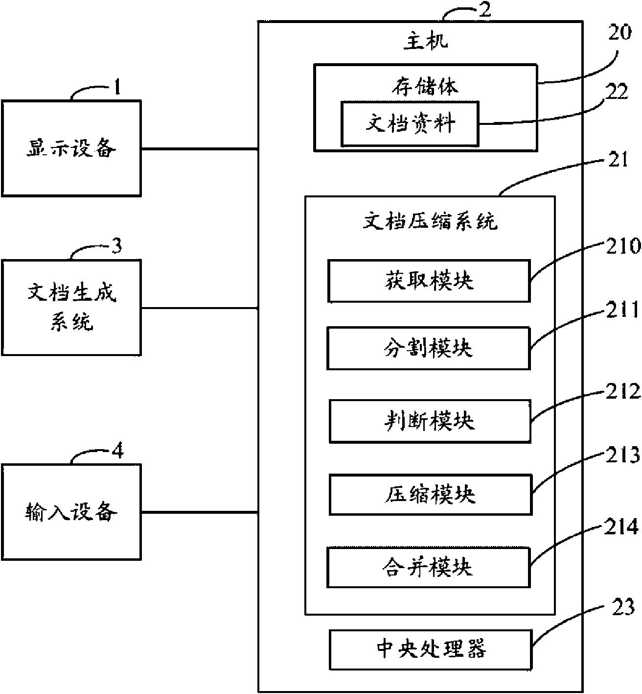 Document compression system and method