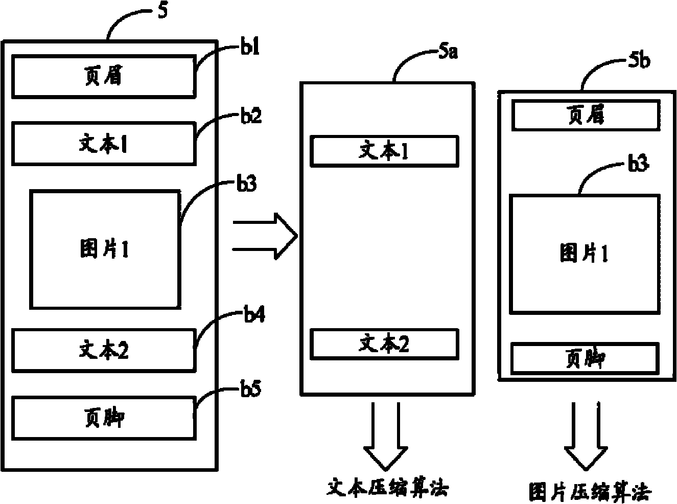 Document compression system and method