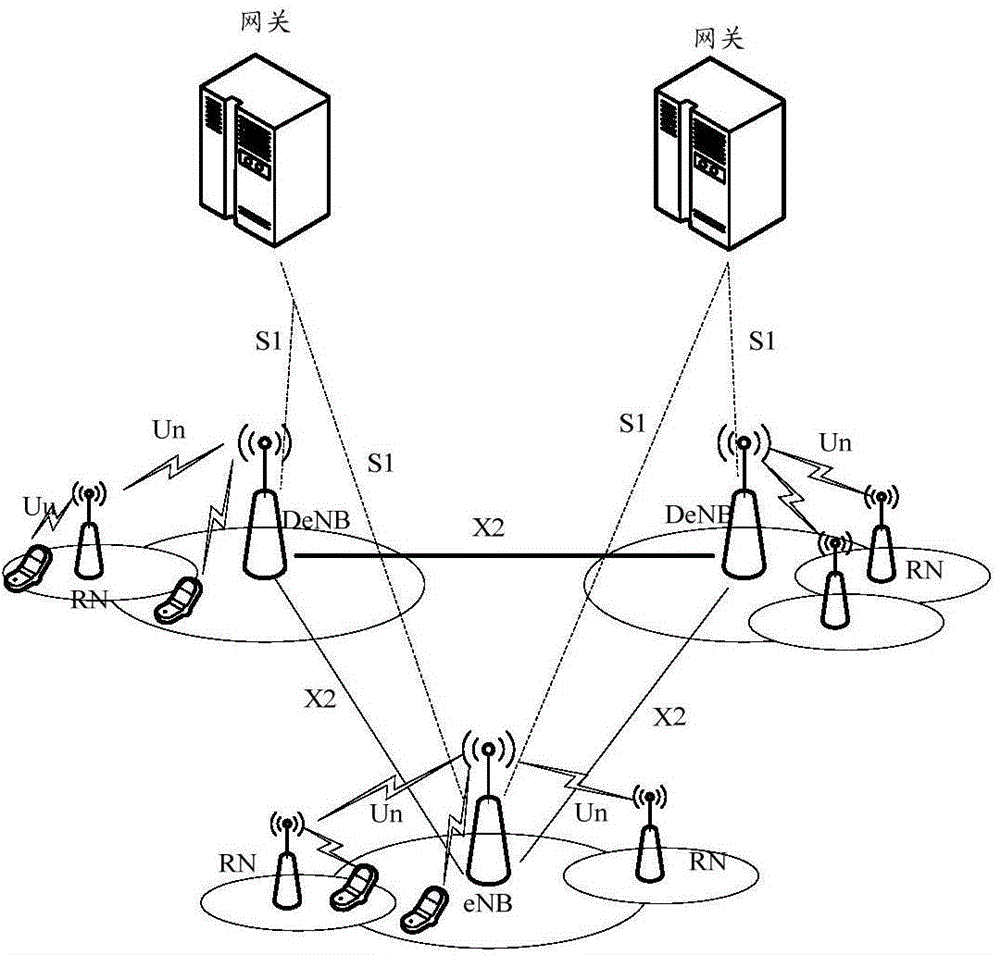 Access method and access device