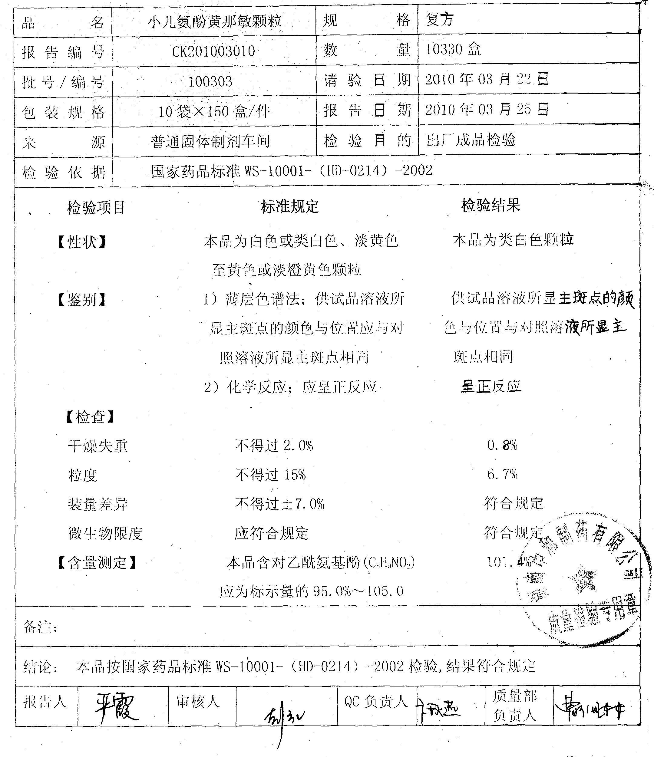 Preparation method of Huang children paracetamol-particles