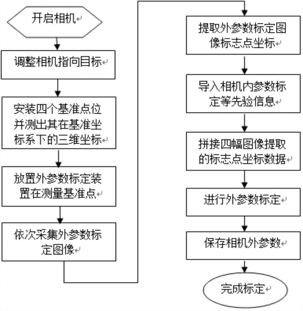 Calibration device and calibration method for outer parameters of camera for photogrammetry