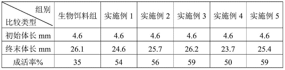 Micropterus salmoides fry micro-particle feed and preparation method thereof