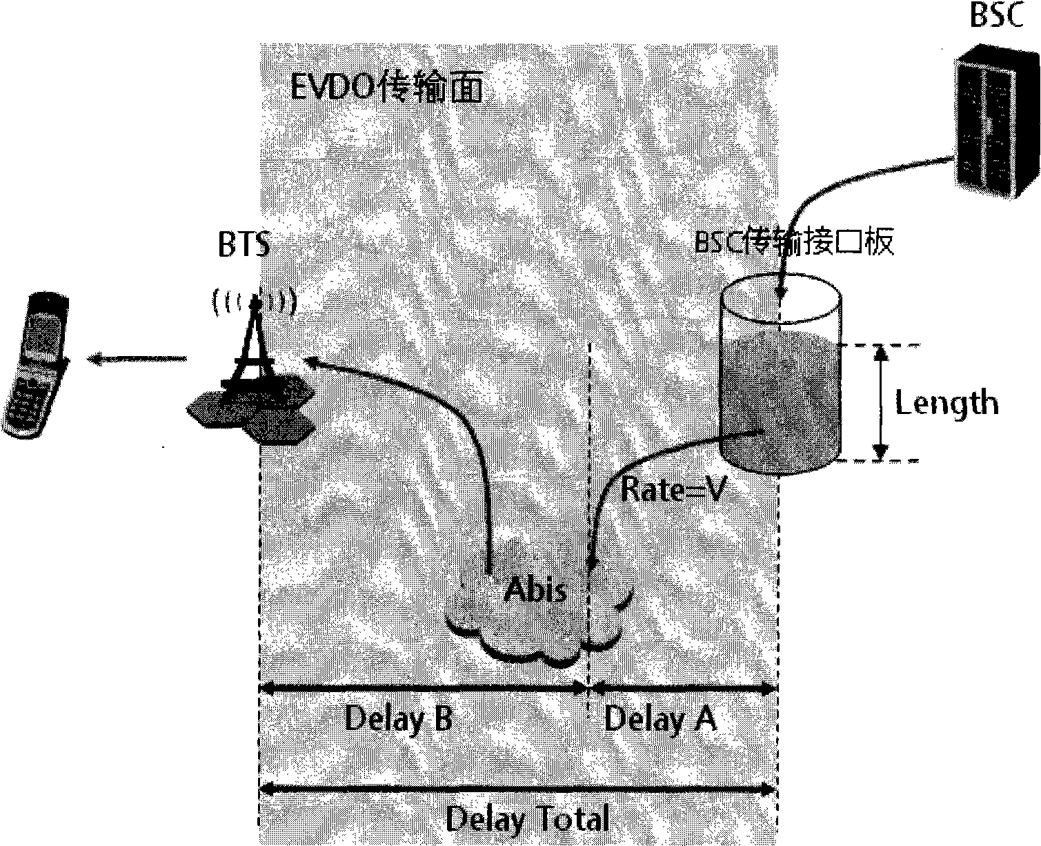 Data processing method, apparatus and communication system