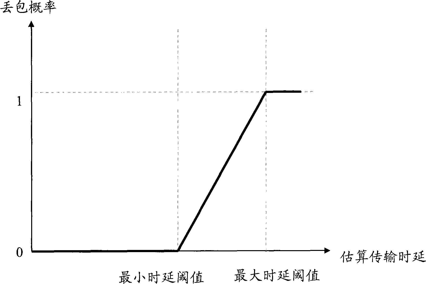 Data processing method, apparatus and communication system