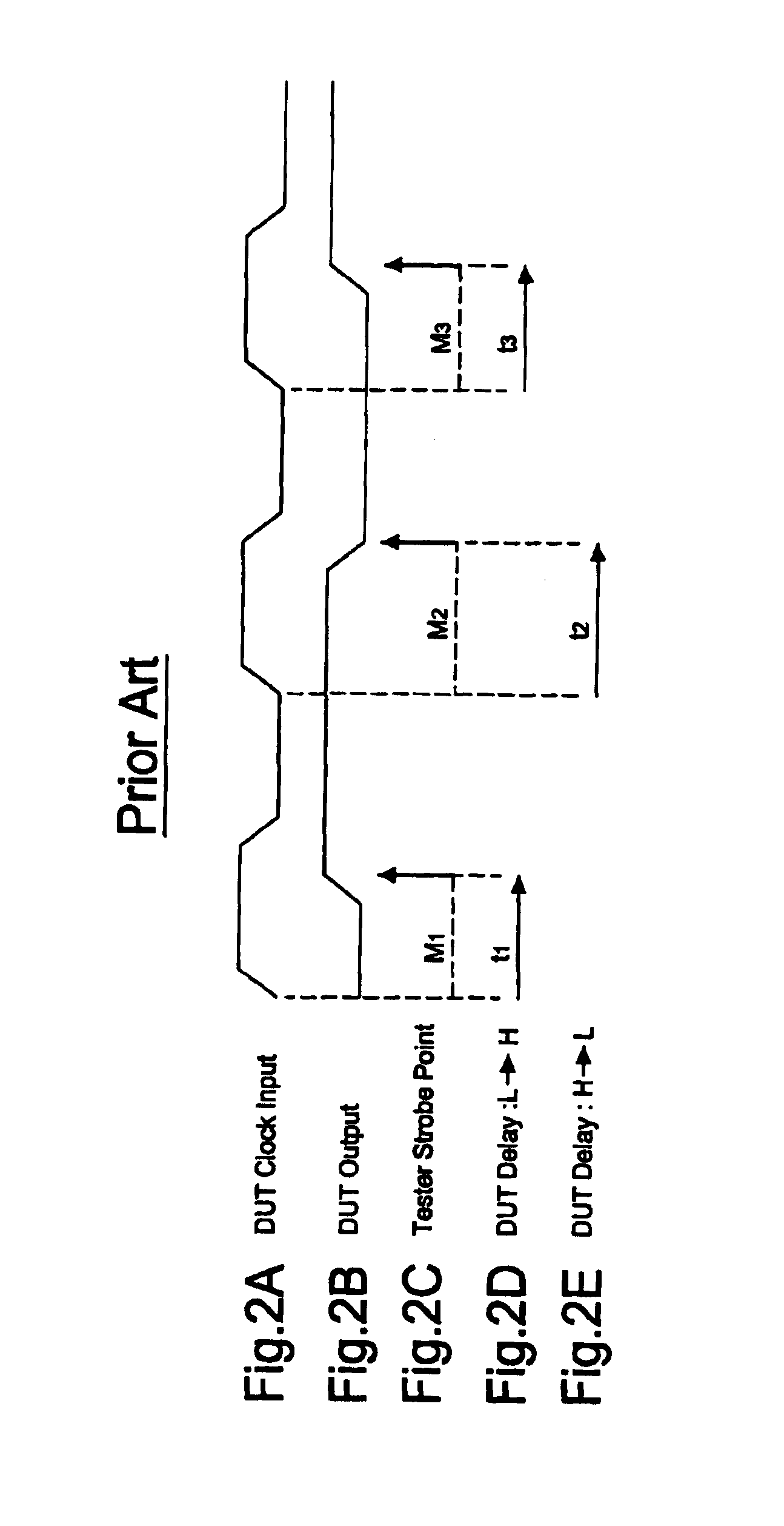 Time shift circuit for functional and AC parametric test