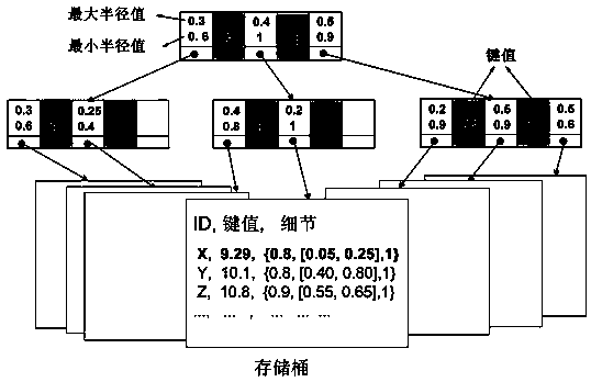 Query method of resource allocation problem in high-dimensional environment