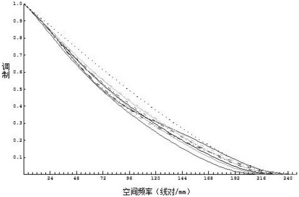 Large-view field distortionless scaling objective lens