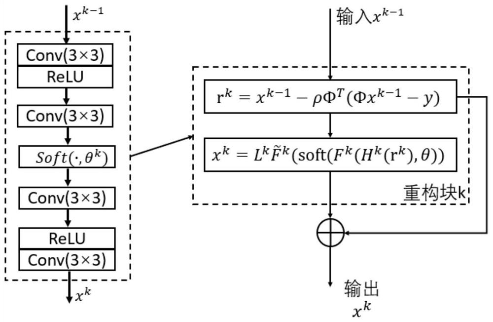 Compressed sensing magnetic resonance reconstruction method of AttISTANet based on attention mechanism